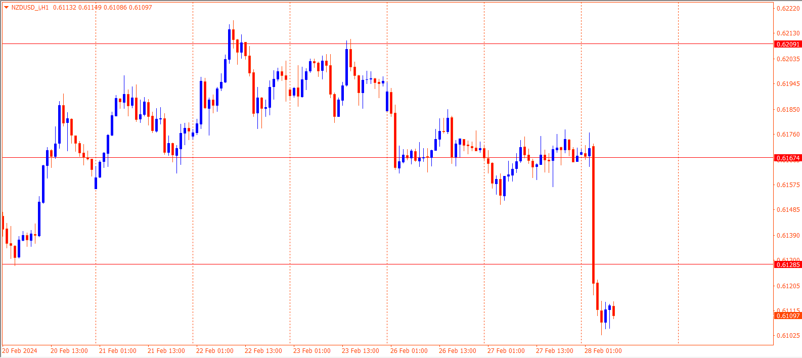 NZDUSD